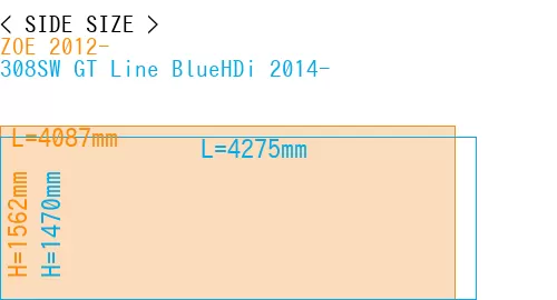 #ZOE 2012- + 308SW GT Line BlueHDi 2014-